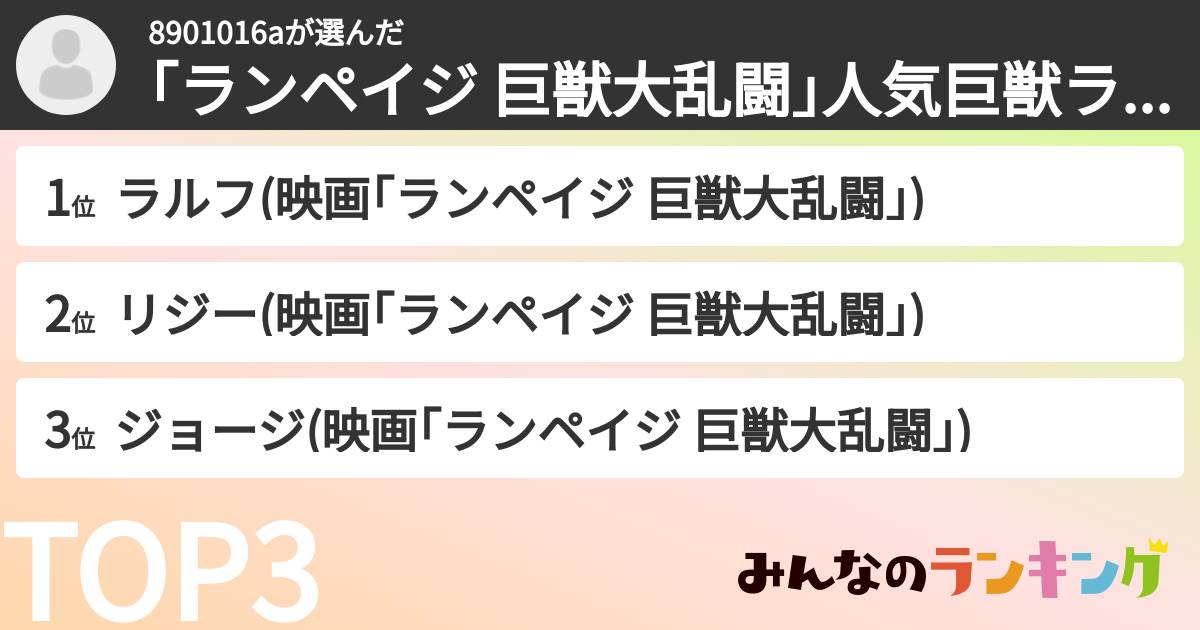 8901016aさんの「｢ランペイジ 巨獣大乱闘｣人気巨獣ランキング」