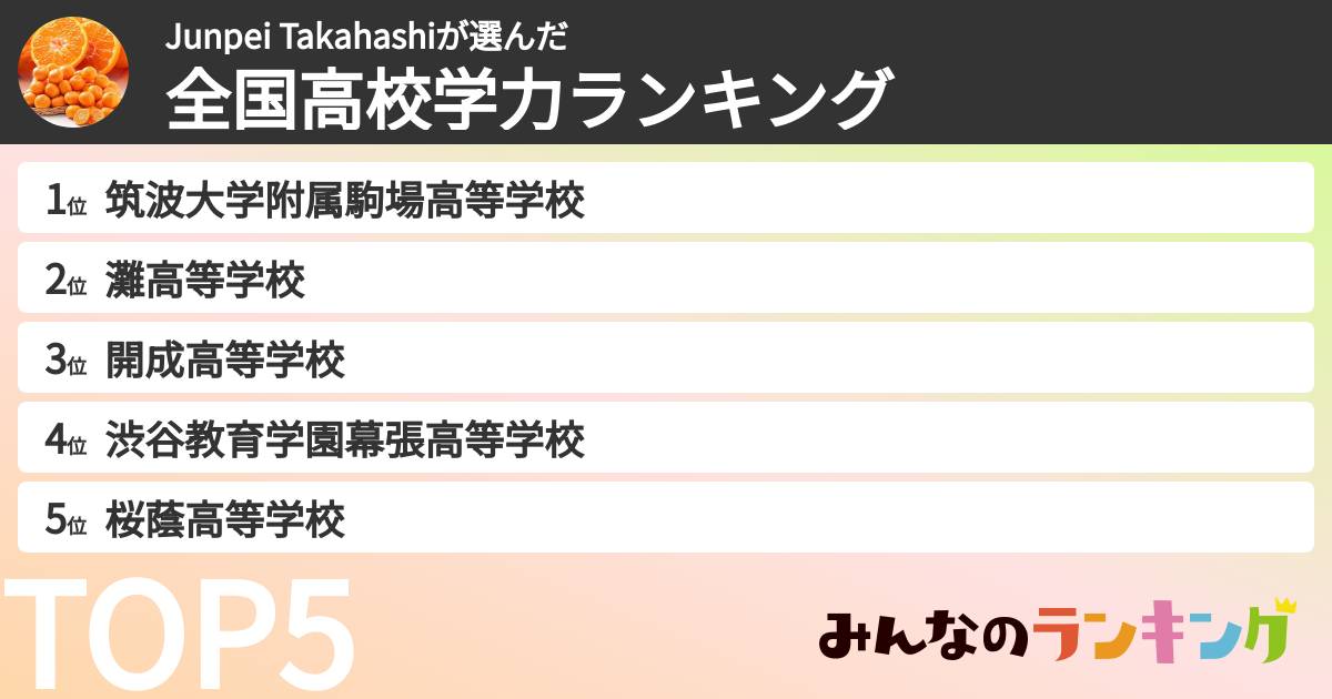 Junpei Takahashiさんの「全国高校学力ランキング」