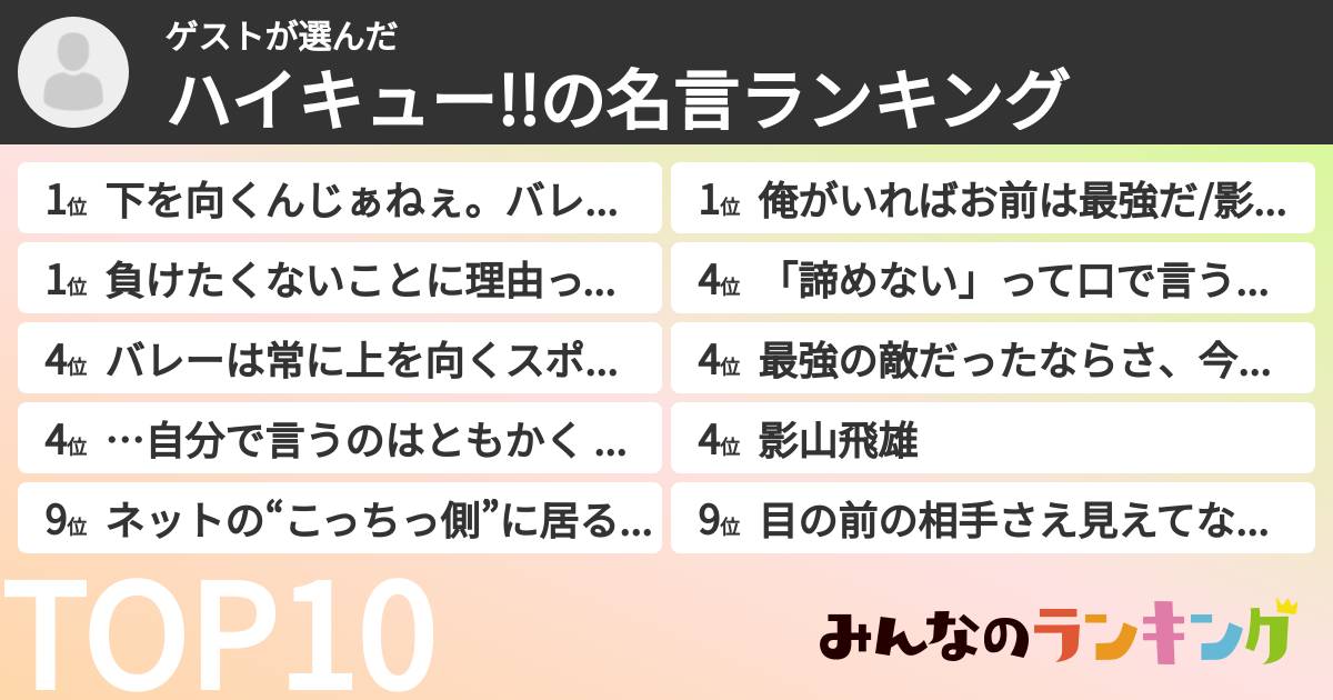 ゲストさんの「ハイキュー!!の名言ランキング」