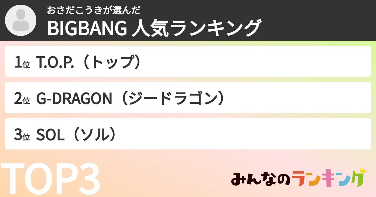 おさだこうきさんの「BIGBANG 人気ランキング」