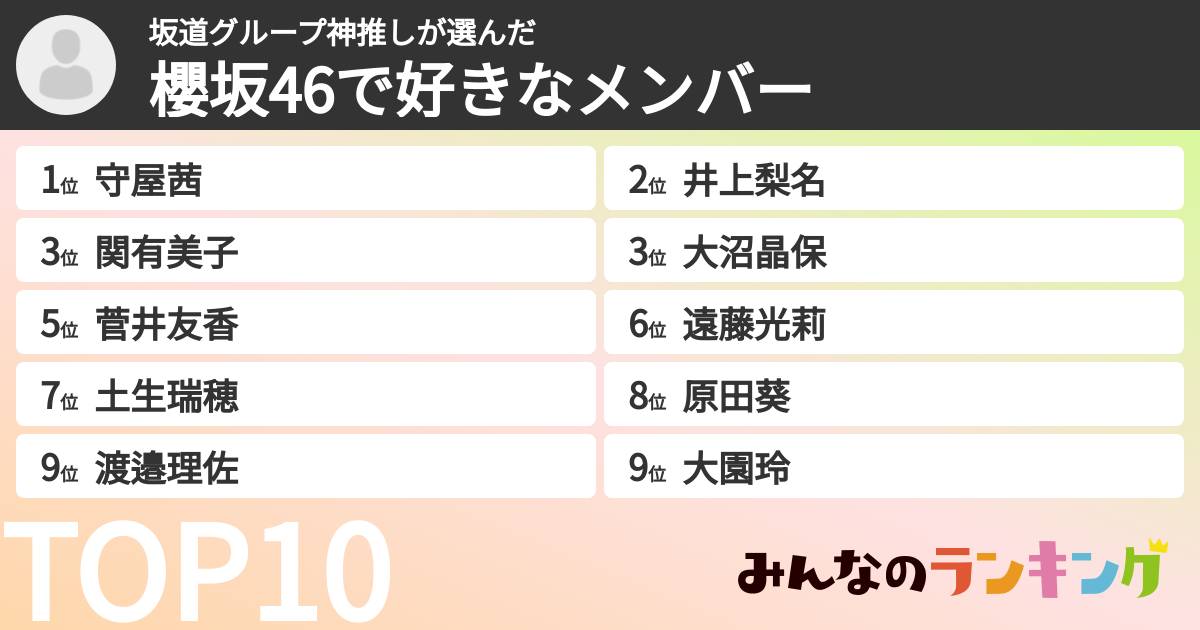 坂道グループ神推しさんの「櫻坂46で好きなメンバー」