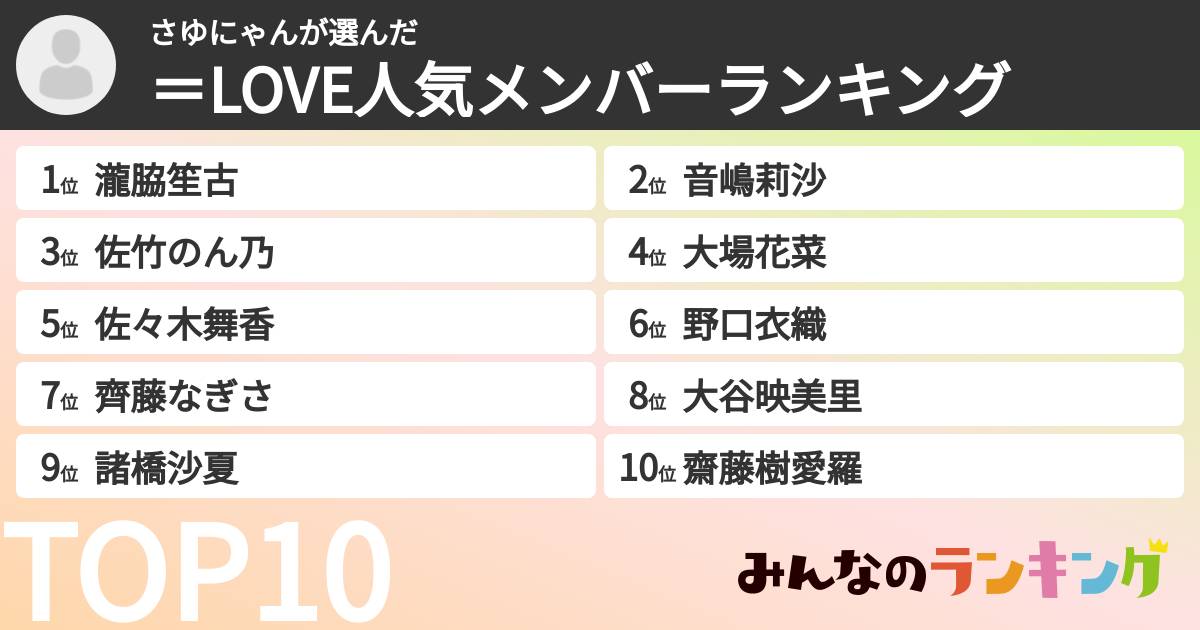 さゆにゃんさんの「＝LOVE人気メンバーランキング」