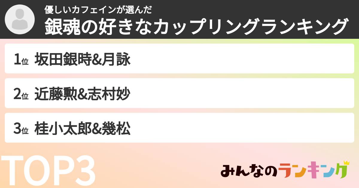 優しいカフェインさんの「銀魂の好きなカップリングランキング」