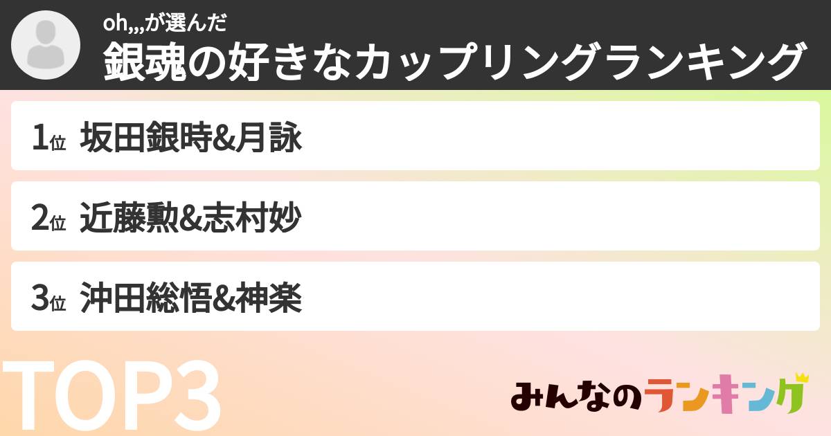 oh,,,さんの「銀魂の好きなカップリングランキング」