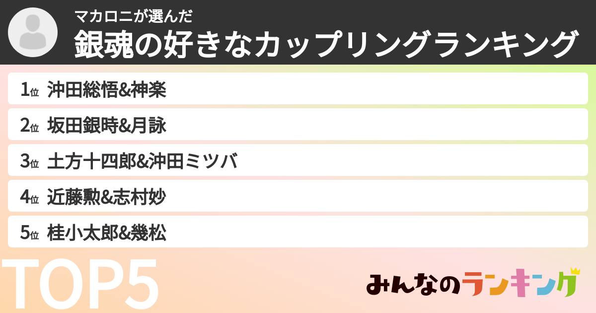 マカロニさんの「銀魂の好きなカップリングランキング」