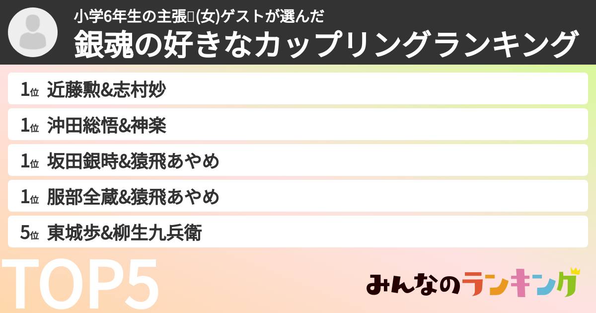 小学6年生の主張❤️(女)ゲストさんの「銀魂の好きなカップリングランキング」