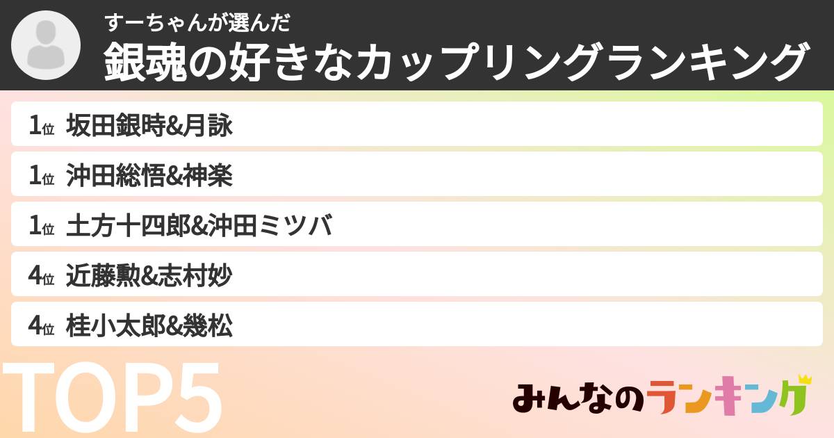 すーちゃんさんの「銀魂の好きなカップリングランキング」