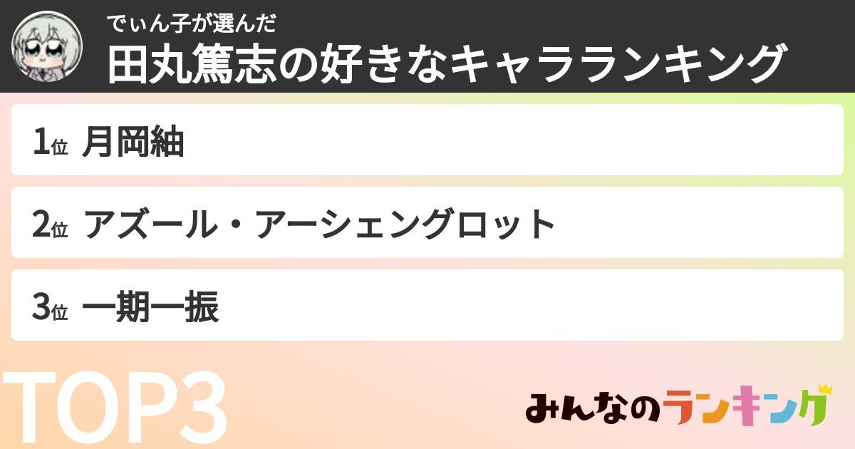 でぃん子さんの「田丸篤志の好きなキャラランキング」