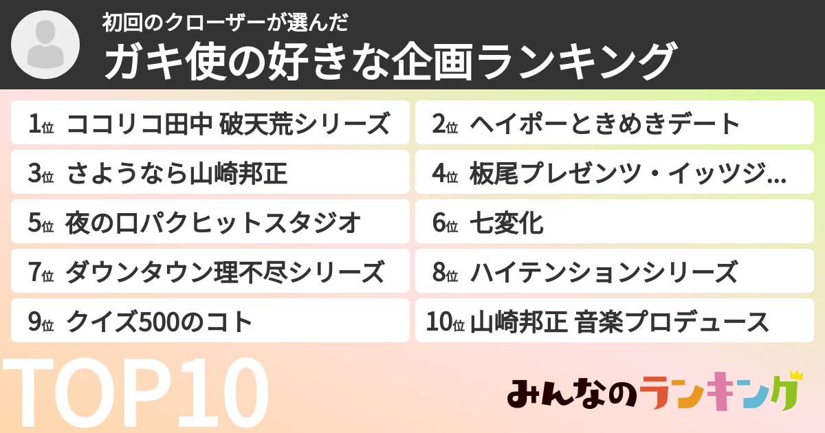 初回のクローザーさんの「ガキ使の好きな企画ランキング」
