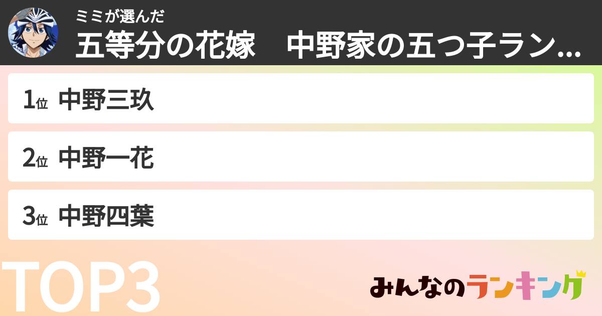 ミミさんの「五等分の花嫁　中野家の五つ子ランキング」