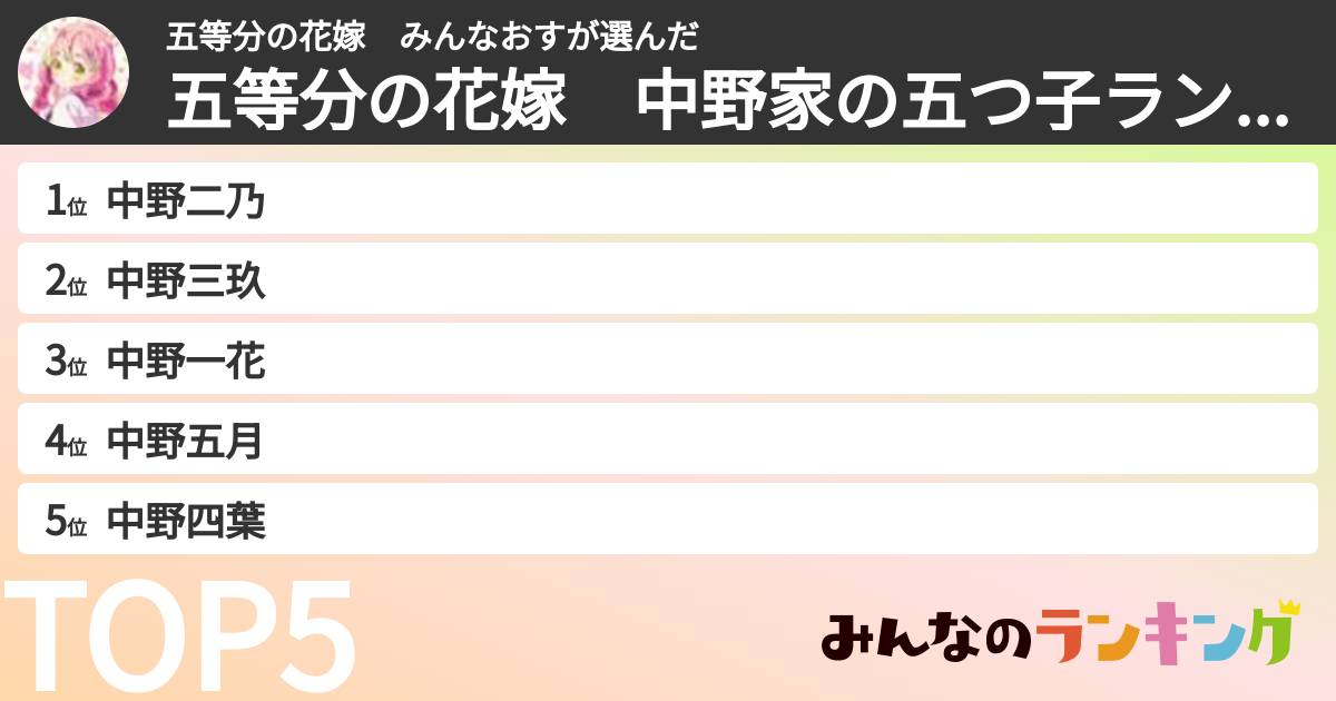 五等分の花嫁　みんなおすさんの「五等分の花嫁　中野家の五つ子ランキング」