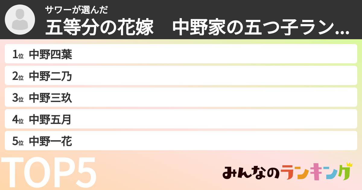 サワーさんの「五等分の花嫁　中野家の五つ子ランキング」