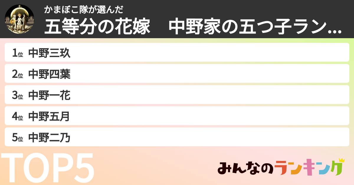 かまぼこ隊さんの「五等分の花嫁　中野家の五つ子ランキング」
