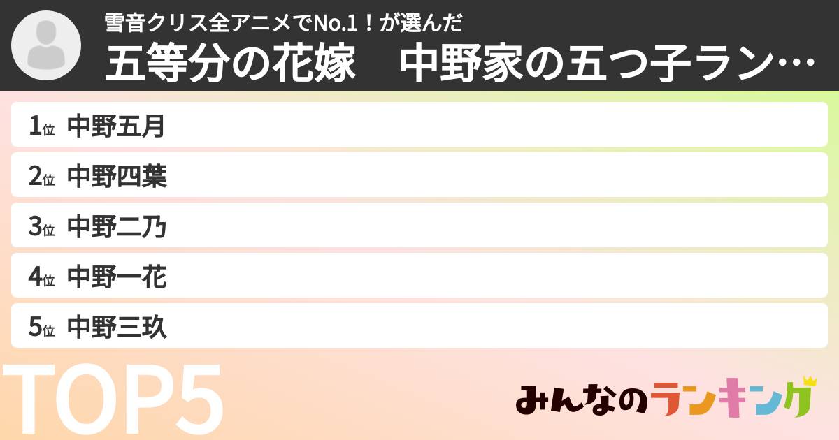 雪音クリス全アニメでNo.1！さんの「五等分の花嫁　中野家の五つ子ランキング」