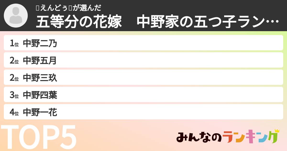🥚えんどぅ🥚さんの「五等分の花嫁　中野家の五つ子ランキング」