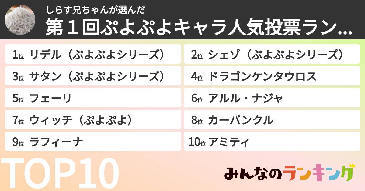 しらす兄ちゃんさんの「第１回ぷよぷよキャラ人気投票ランキング」