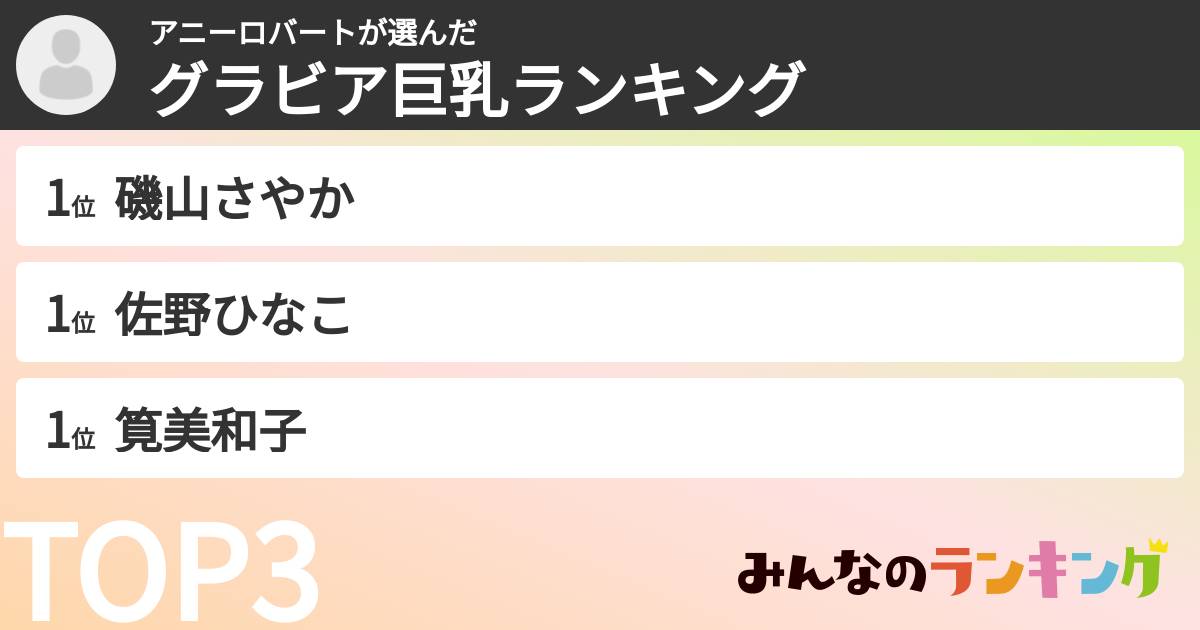 アニーロバートさんの「グラビア巨乳ランキング」