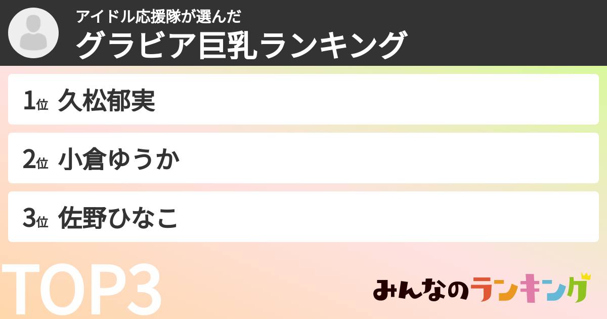 アイドル応援隊さんの「グラビア巨乳ランキング」