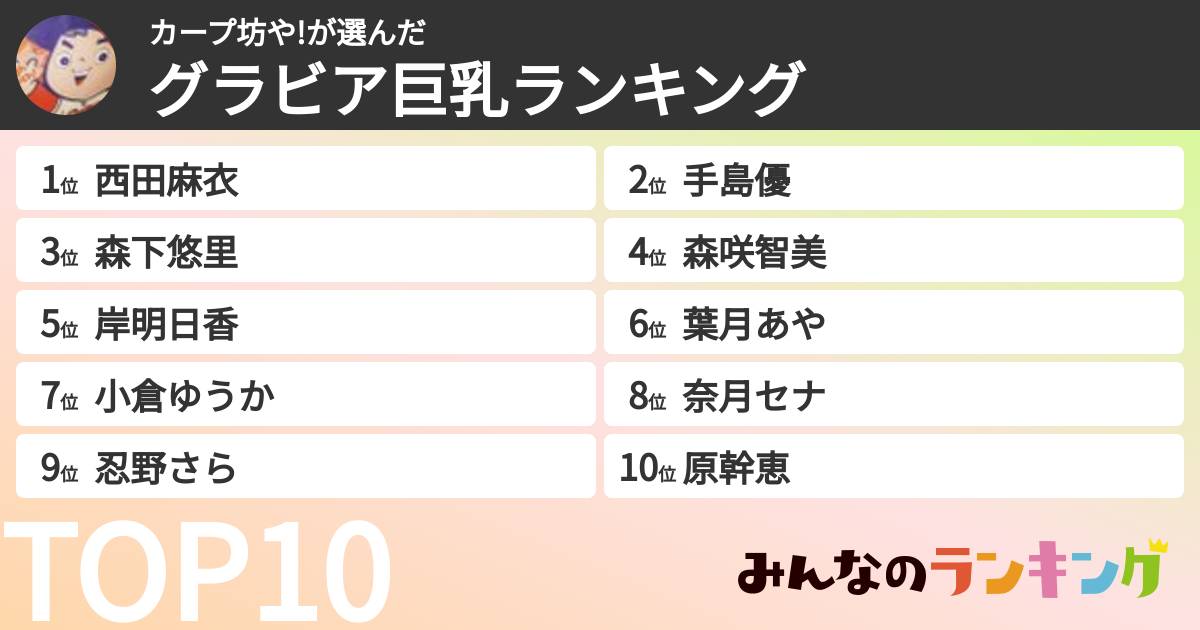 カープ坊や!さんの「グラビア巨乳ランキング」