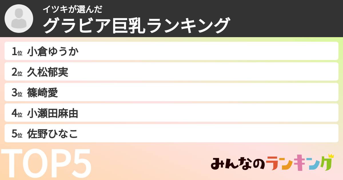 イツキさんの「グラビア巨乳ランキング」