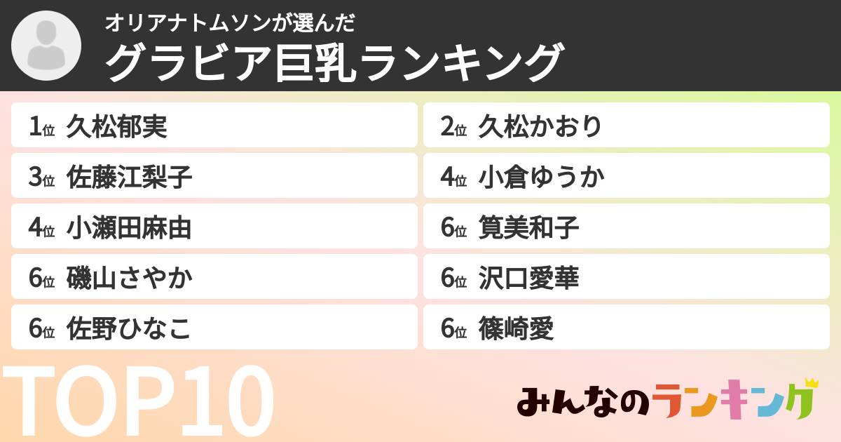 オリアナトムソンさんの「グラビア巨乳ランキング」