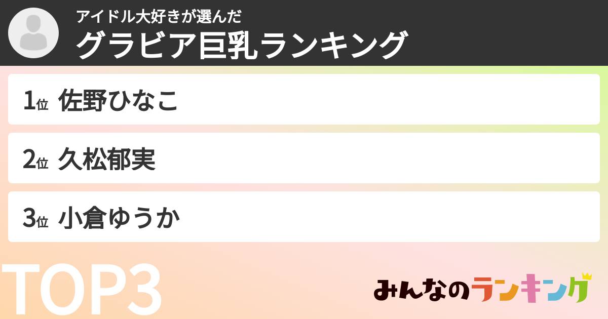 アイドル大好きさんの「グラビア巨乳ランキング」