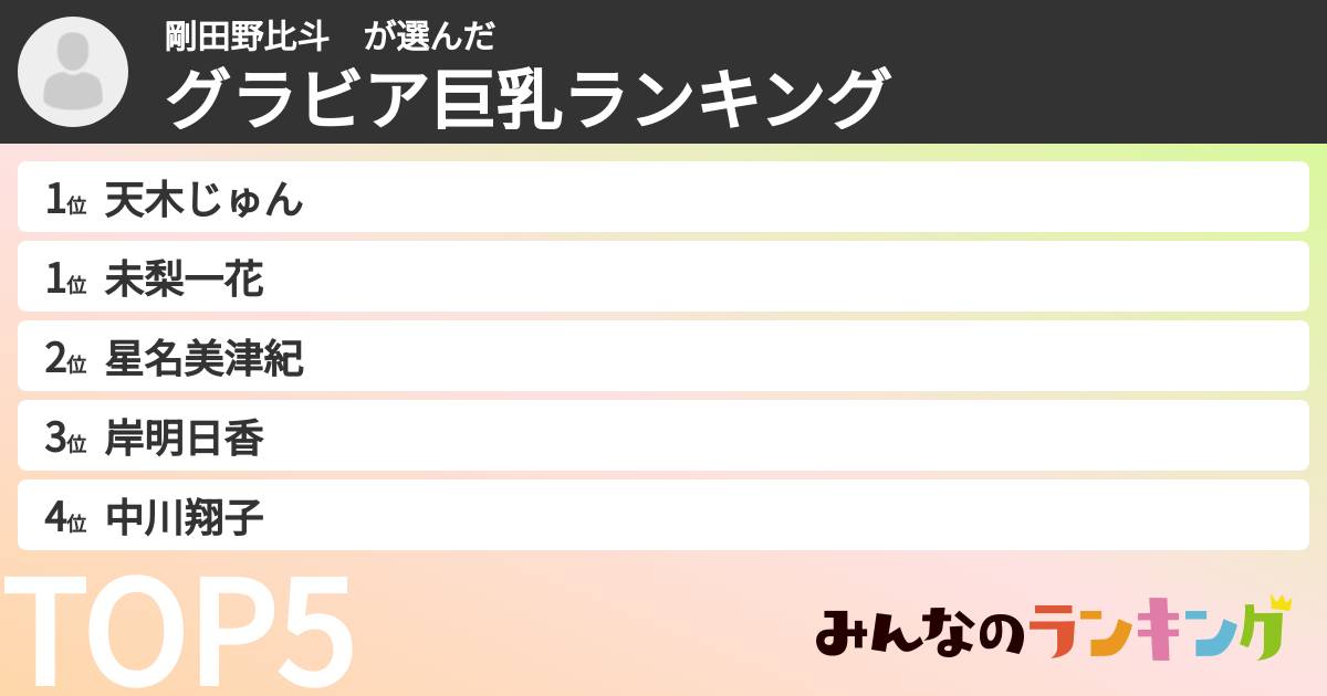 剛田野比斗　さんの「グラビア巨乳ランキング」