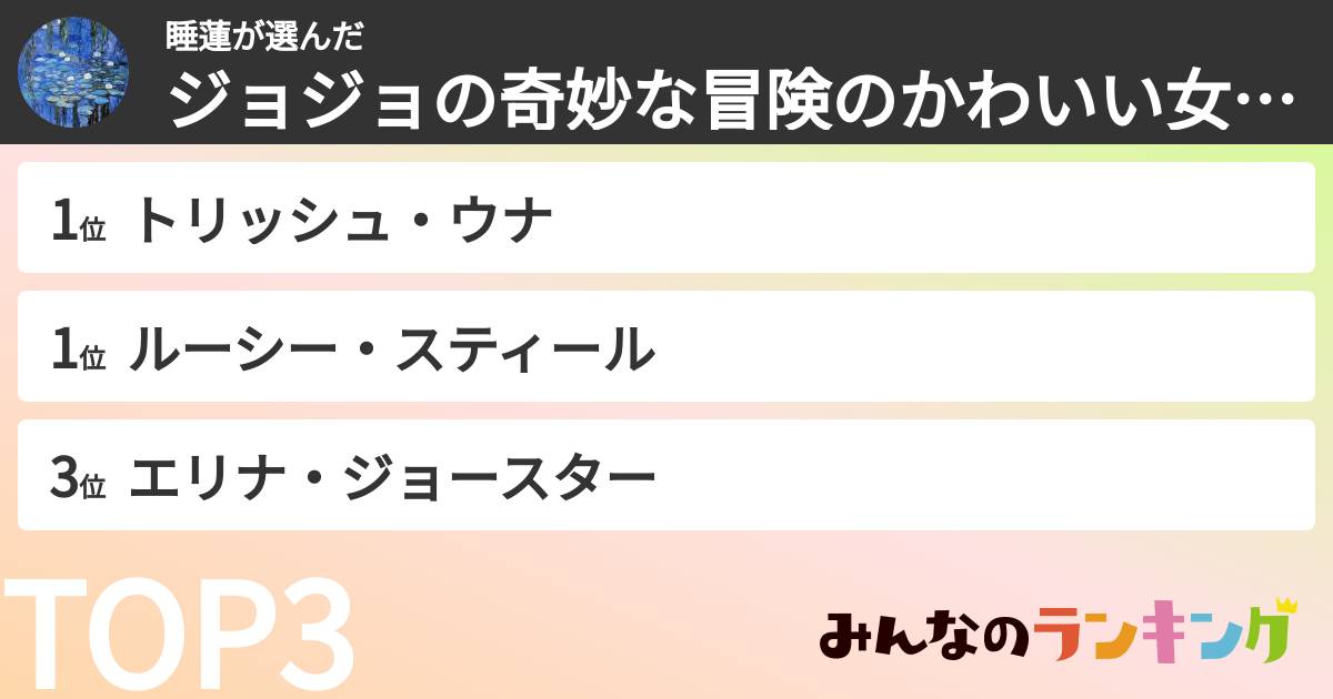 睡蓮さんの「ジョジョの奇妙な冒険のかわいい女性キャラランキング」