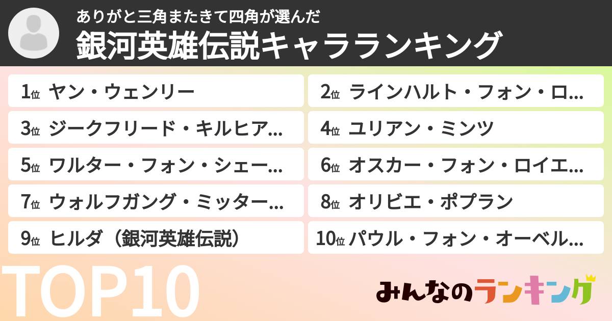 ありがと三角またきて四角さんの「銀河英雄伝説キャラランキング」