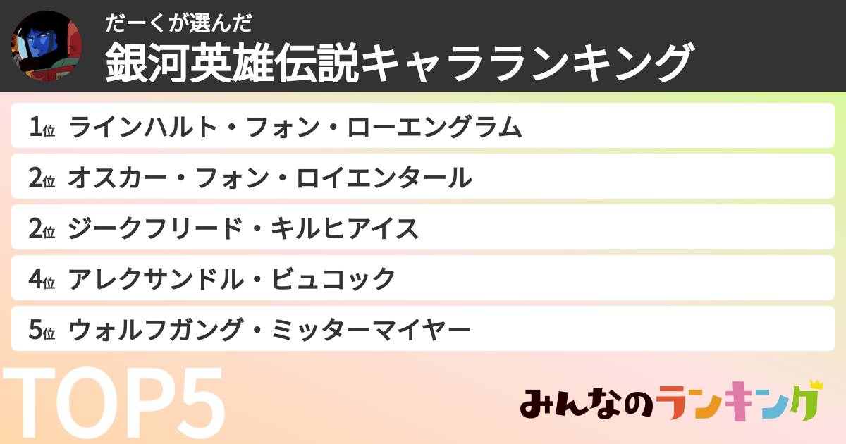 だーくさんの「銀河英雄伝説キャラランキング」