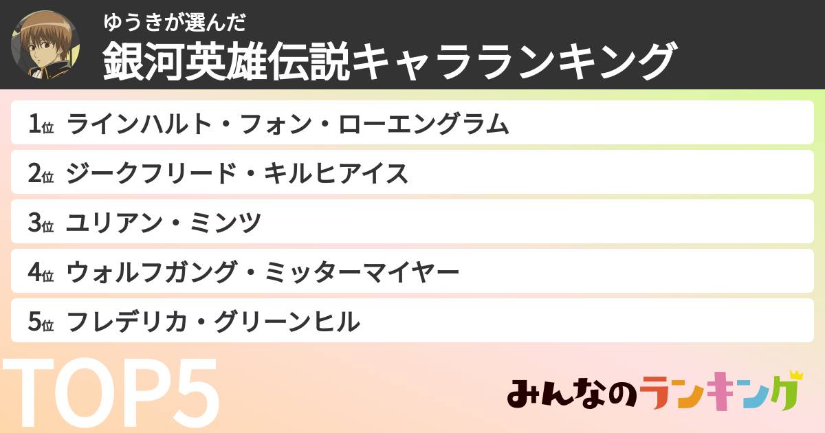ゆうきさんの「銀河英雄伝説キャラランキング」