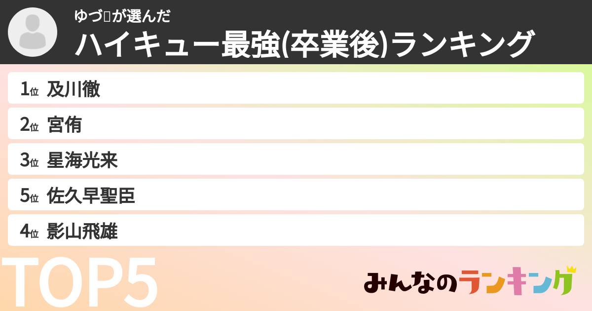 ゆづ🐯さんの「ハイキュー最強(卒業後)ランキング」