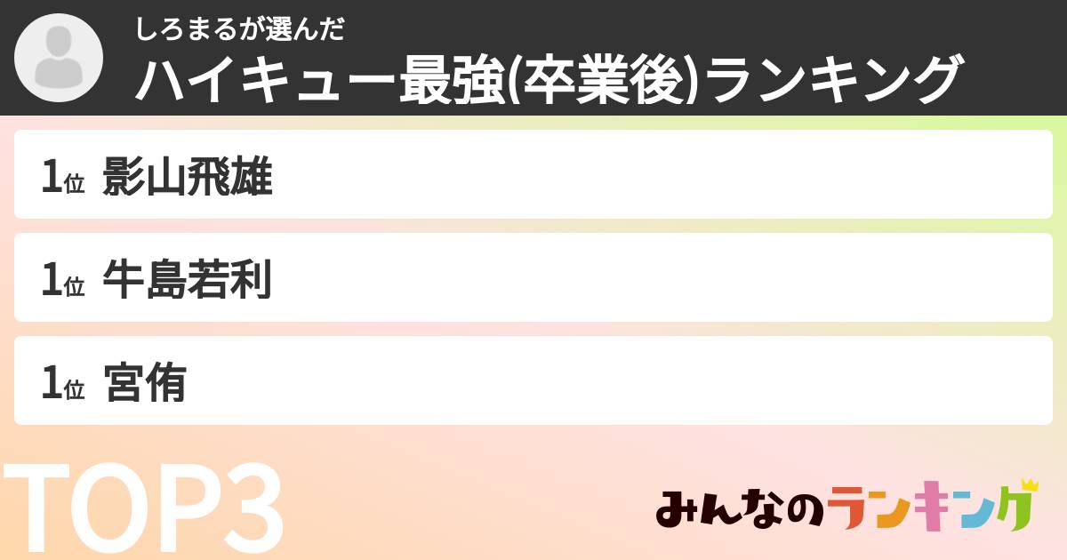 しろまるさんの「ハイキュー最強(卒業後)ランキング」