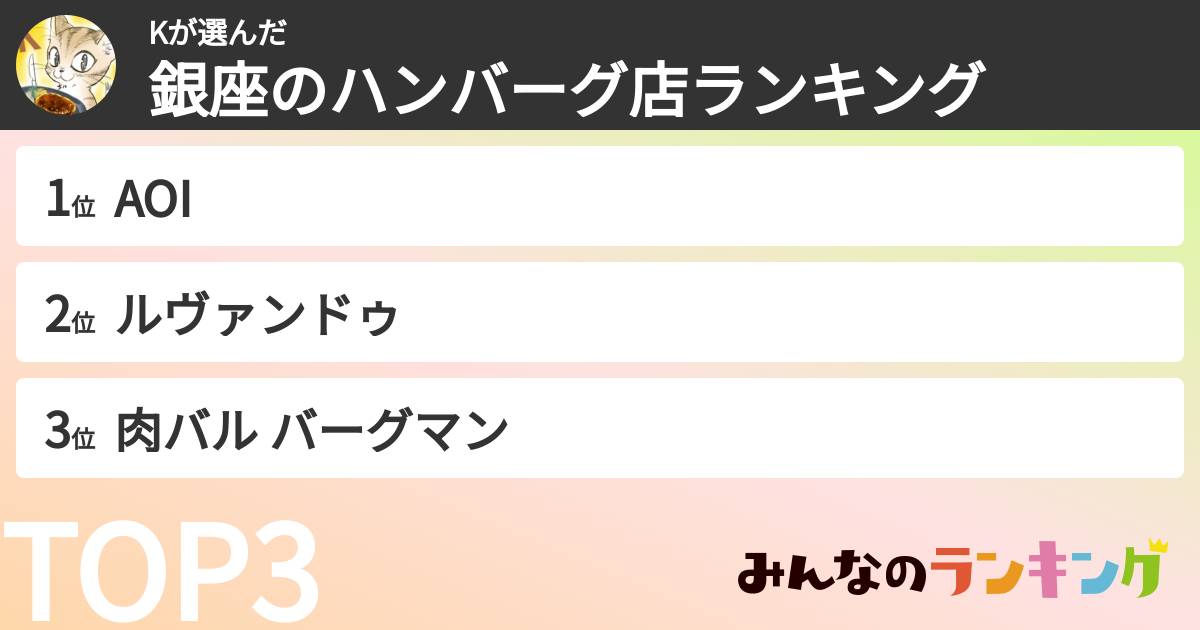 Kさんの「銀座のハンバーグ店ランキング」