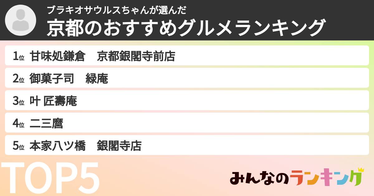 ブラキオサウルスちゃんさんの「京都のおすすめグルメランキング」