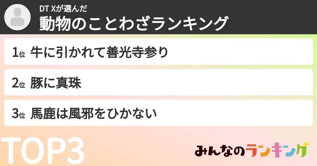 DT Xさんの「動物のことわざランキング」