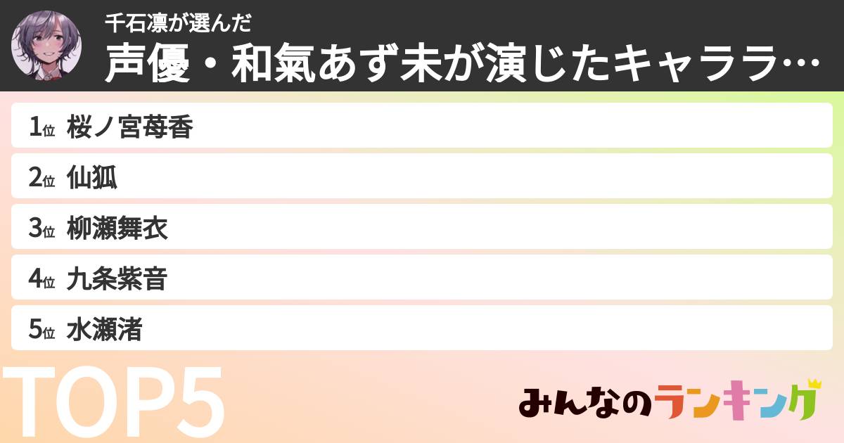 千石凛さんの「声優・和氣あず未が演じたキャラランキング」