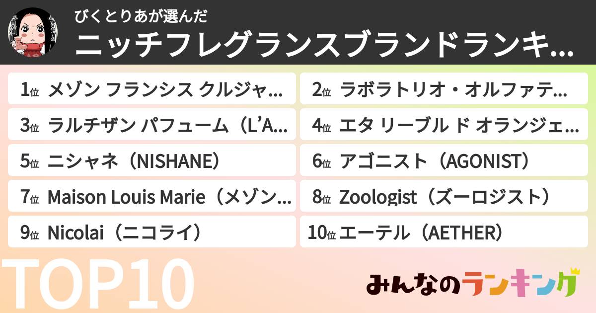 びくとりあさんの「ニッチフレグランスブランドランキング」