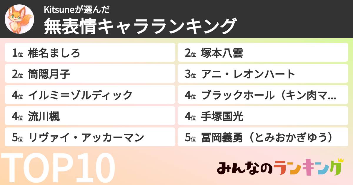 Kitsuneさんの「無表情キャラランキング」