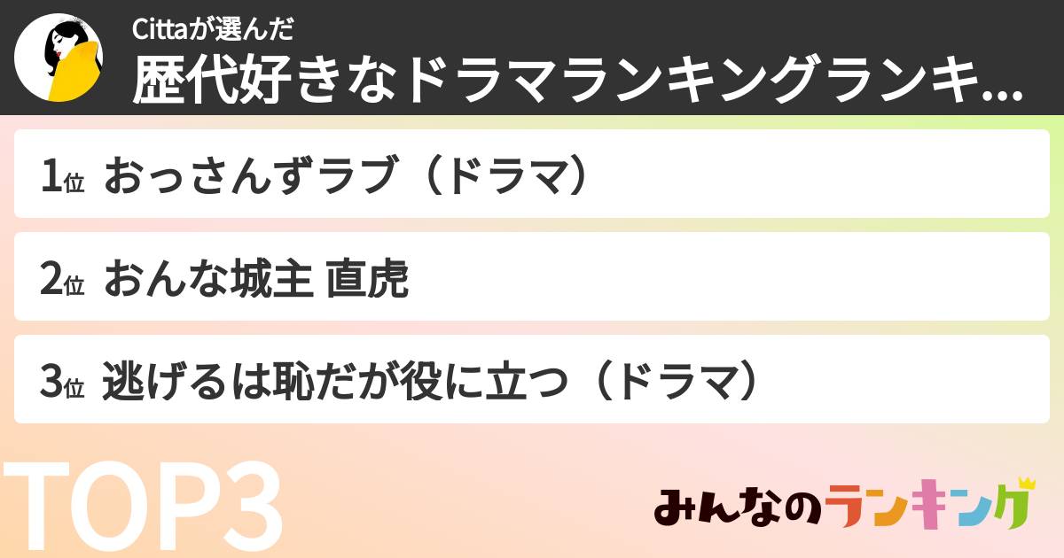 Cittaさんの「歴代好きなドラマランキングランキング」