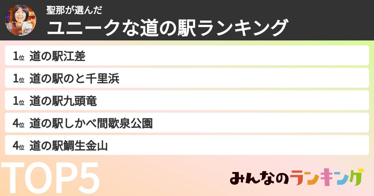 聖那さんの「ユニークな道の駅ランキング」