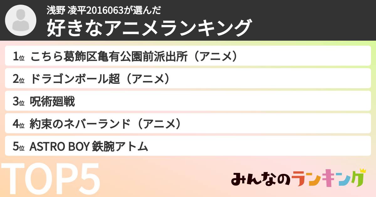 浅野 凌平2016063さんの「好きなアニメランキング」