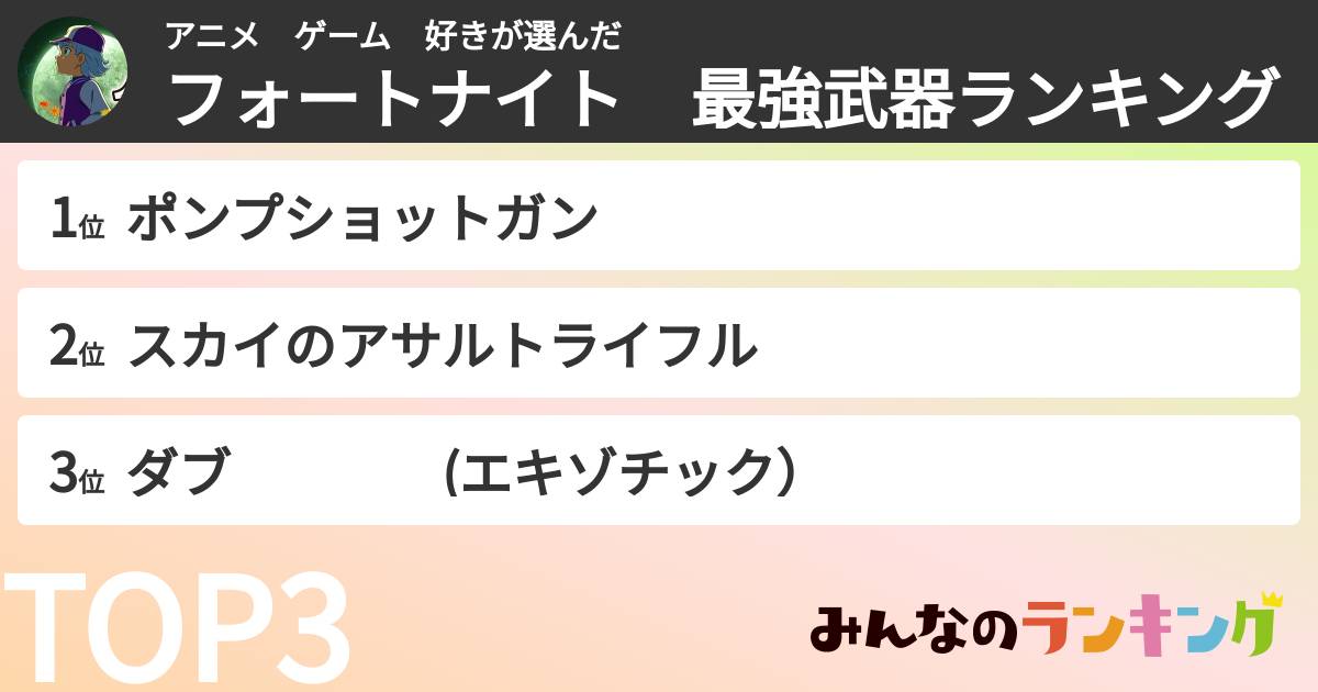 アニメ　ゲーム　好きさんの「フォートナイト　最強武器ランキング」