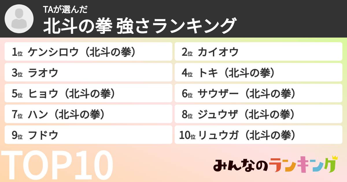 TAさんの「北斗の拳 強さランキング」