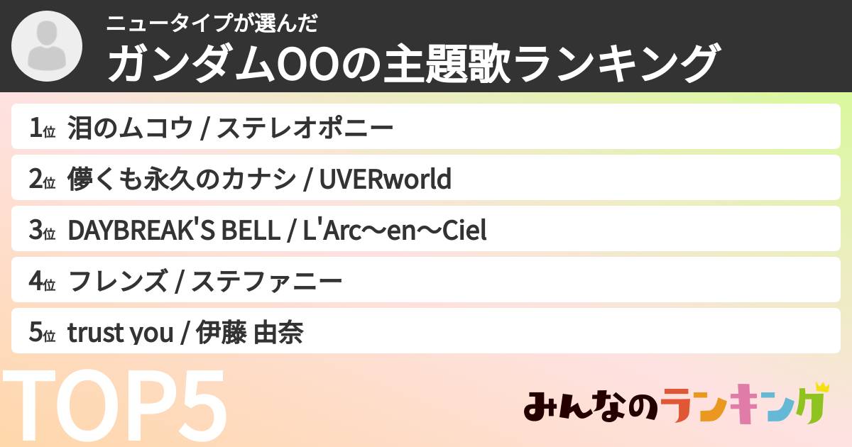 ニュータイプさんの「ガンダムOOの主題歌ランキング」
