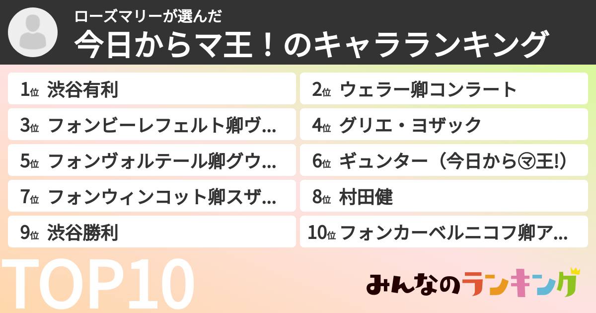 ローズマリーさんの「今日からマ王！のキャラランキング」
