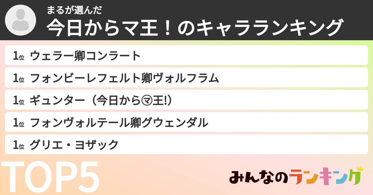 まるさんの「今日からマ王！のキャラランキング」