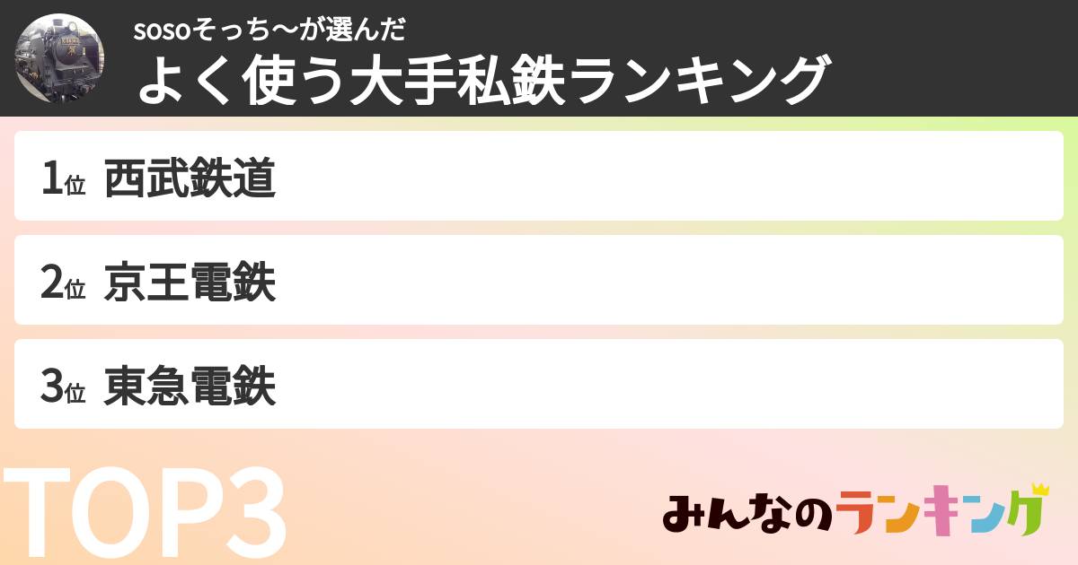 sosoそっち～さんの「よく使う大手私鉄ランキング」