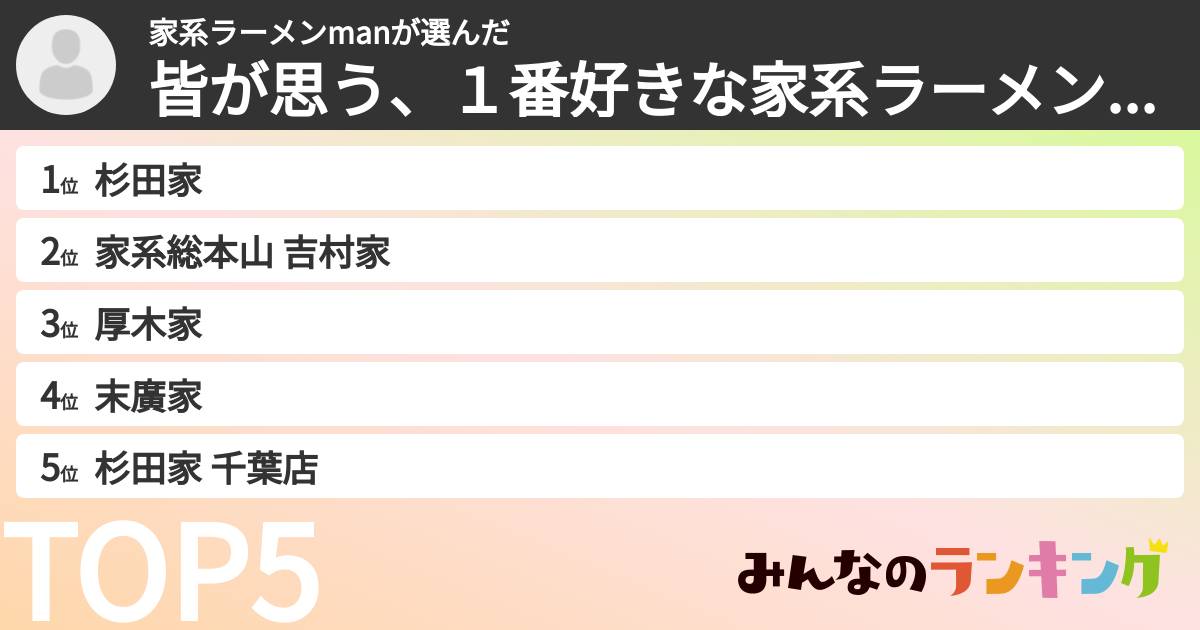 家系ラーメンmanさんの「皆が思う、１番好きな家系ラーメンランキング」