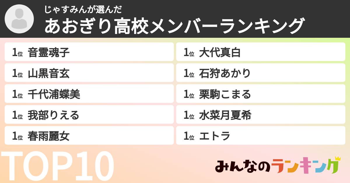 じゃすみんさんの「あおぎり高校メンバーランキング」